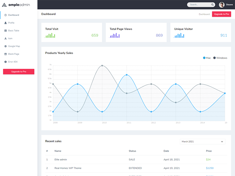 Ample Free Bootstrap Theme